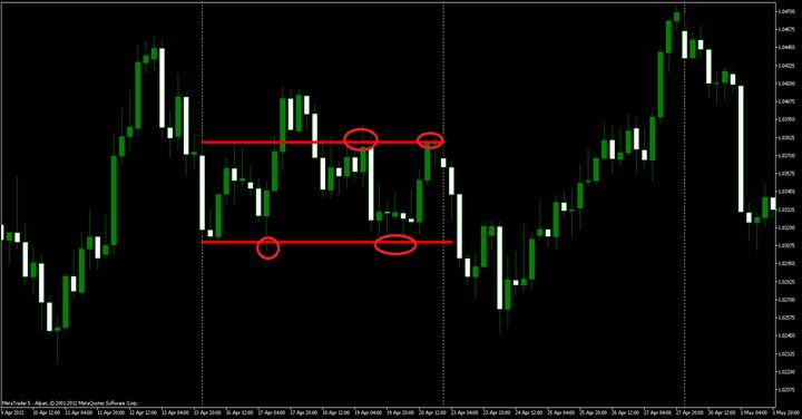 We talked about momentum earlier and I said we will usethe weekly chart to see - photo 3