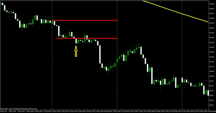 In the example above we have looked at the weekly chartand have seen that the - photo 6