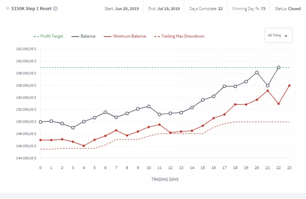 Fig 1 Equity curve of Dow Jones Mini Futures trading by applying the strategy - photo 2