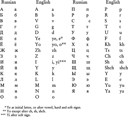 List of Abbreviations AND Agenturno-nablyudatelnoye delo agent monitoring - photo 2