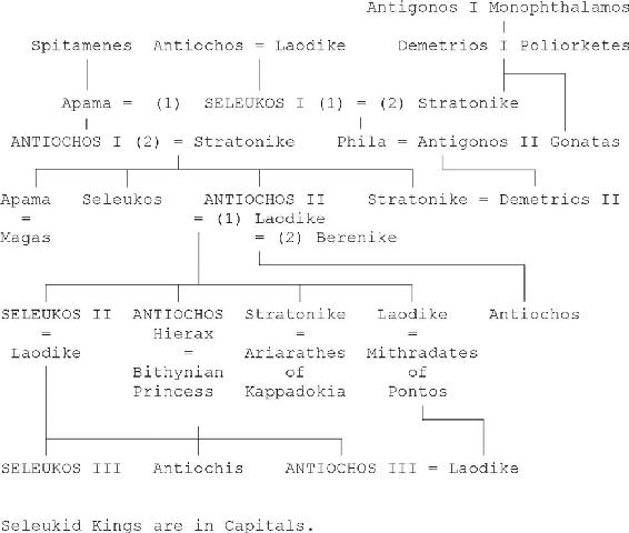 Table A The Seleukid Dynasty Table B The family of Akhaios Introduction - photo 5