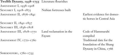 SECOND INTERMEDIATE PERIOD 16301539 - photo 17