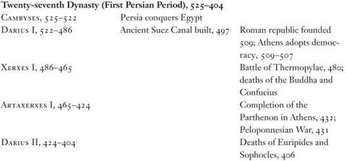 The Rise and Fall of Ancient Egypt - photo 37