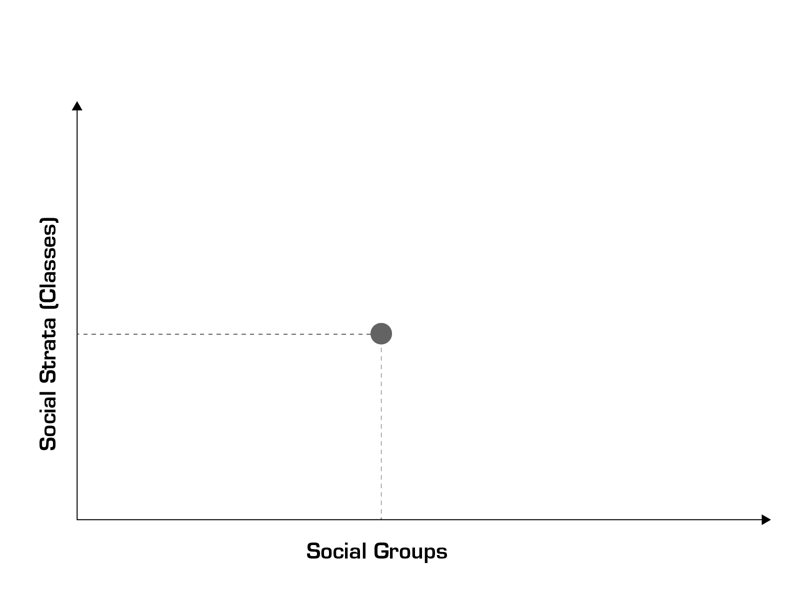 Figure 2 Status in the sociological coordinate axes Man as a Derivative from - photo 4