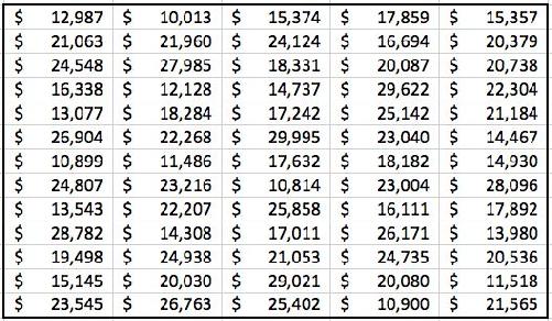 The conditional formatting tool helps you achieve it easily in less than 20 - photo 3