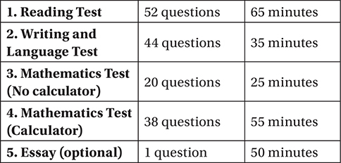 HOW IS THE SAT SCORED The SAT composite score 4001600 is the sum of the - photo 4