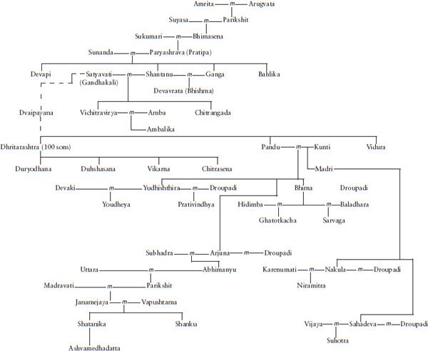 Map of Bharatavarsha Bharatavarsha sixth century BCE Introduction - photo 5