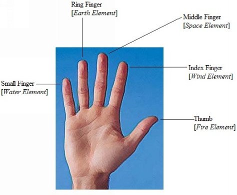 When the fingers are brought together in a specific pattern and are touched to - photo 1