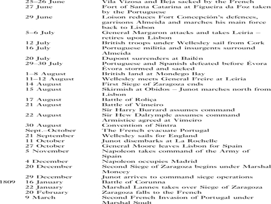 List of Plates - photo 8