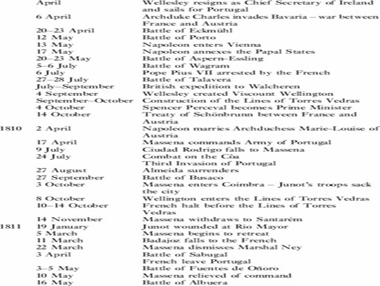 List of Plates Lieutenant General Sir Arthur Wellesley a c - photo 9