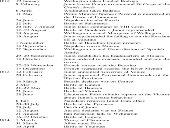 List of Plates Lieutenant General Sir Arthur Wellesley a commander of - photo 10