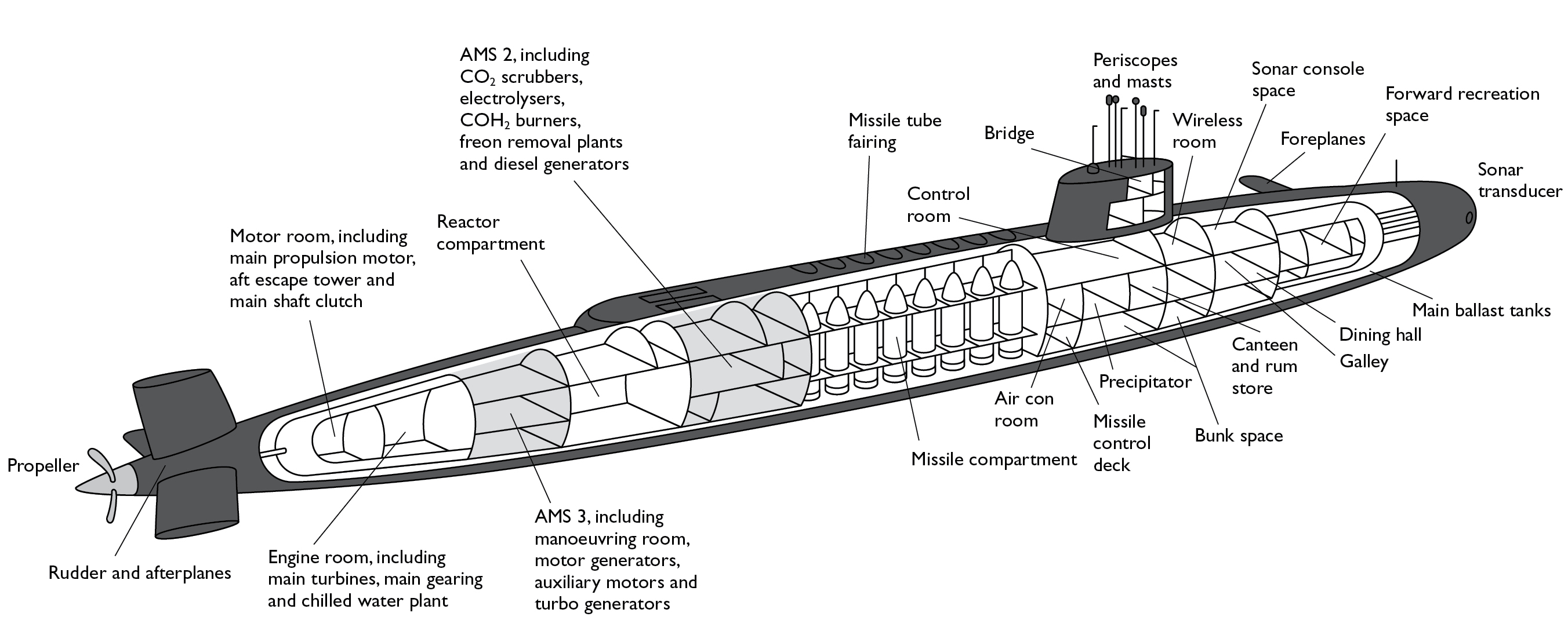 Terminology alongside status of submarine when berthed at jetty in - photo 3