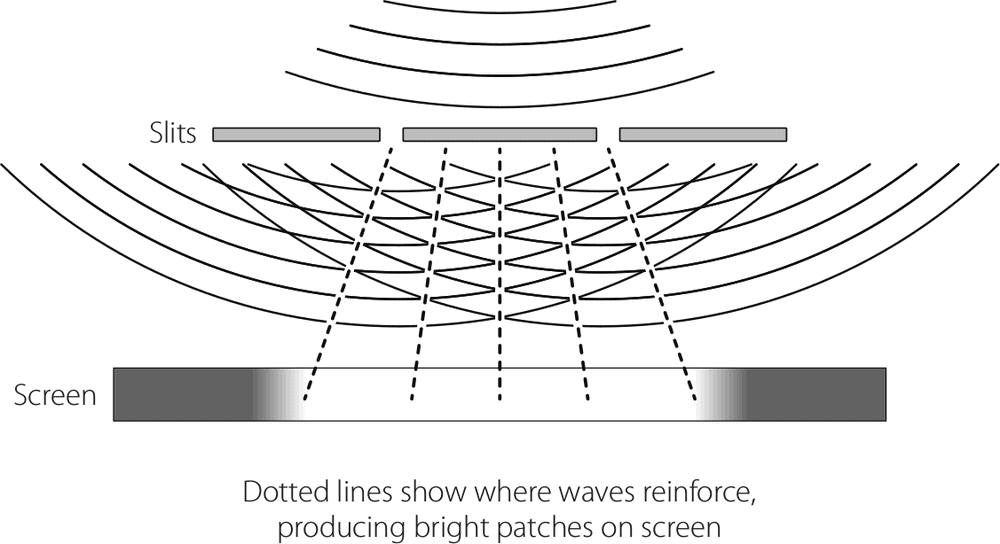 When light passes through two slits in a screen waves spread out from each - photo 3