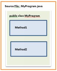 Every java code is saved with the extension java Each java program contains - photo 1