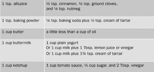 When baking these substitutions do not necessary work well by themselves - photo 6