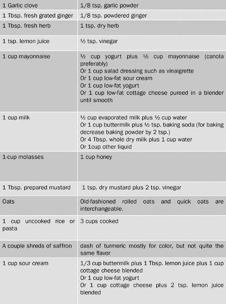 APPENDIX C - photo 8