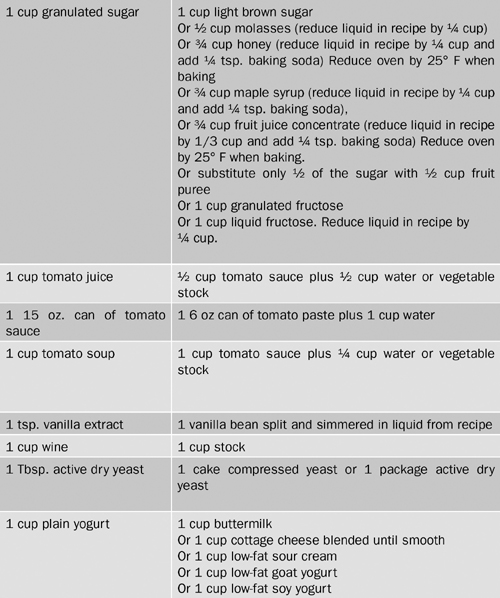 APPENDIX C References and Resources References Dunne - photo 9