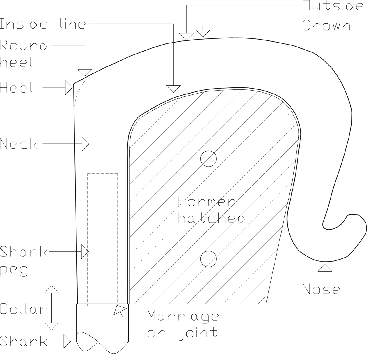 Sketch of a shepherds crook Collars are used between the handle and shank for - photo 9