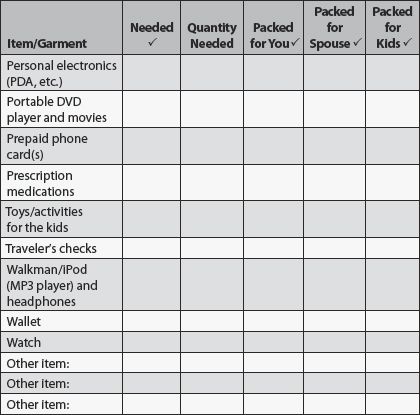 Before Leaving Home Checklist The following to-do list will help you prepare - photo 7