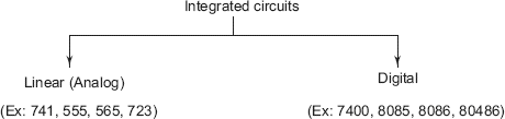 Fig 11 General Classification of ICs 12 OPERATIONAL AMPLIFIERS The credit of - photo 2