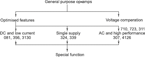 Fig 12 Classification of ICs Based on Features Some of the special function - photo 3