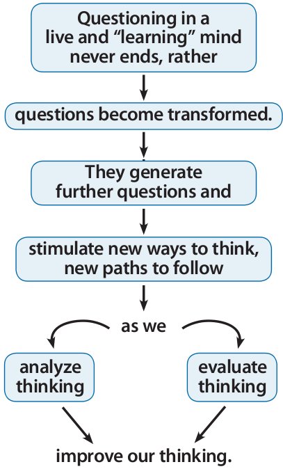 Part One Analytic Questions Asking essential analytic questions is vital to - photo 5