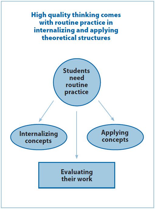 In a well-designed class students typically engage in a great deal of reading - photo 4