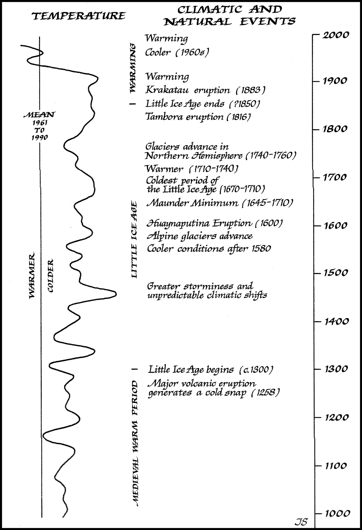 Floods Famines and Emperors El Nio and the Collapse of Civilizations Into - photo 5