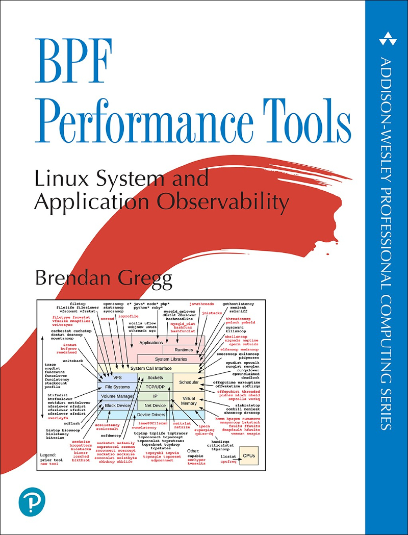 BPF Performance Tools - image 1