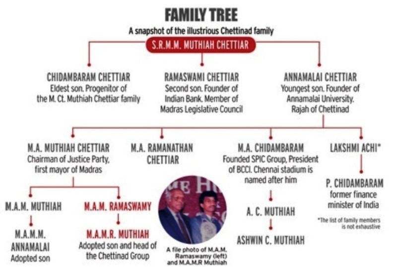 Figure 1 Raja Annamalai Chettiar Family Tree Courtesy Business Today Only - photo 2