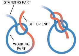 KNOTS Your Complete Step By Step Guide To Knot Knot Uses Not Tying - photo 7