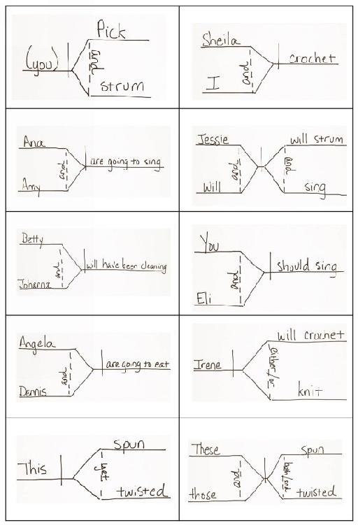 Chapter Three Modifiers Parts of Speech - Adjectives Adverbs Possessive - photo 5