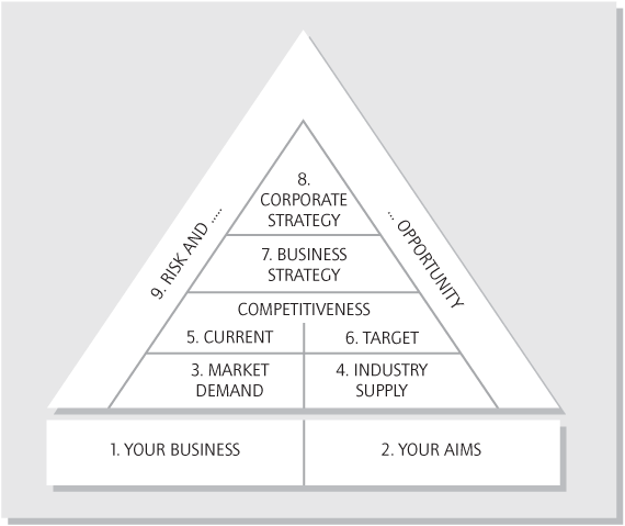 Figure 01 The nine building blocks of the Strategy Pyramid The tools of this - photo 2