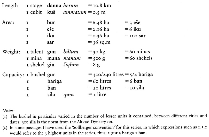 The history of the western world begins in the Near East in the Nile Valley - photo 2