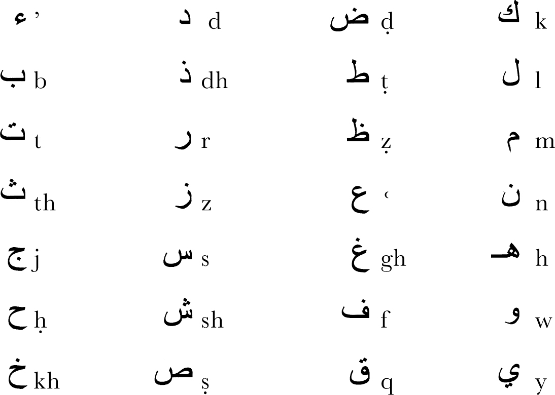 Vowels diphthongs etc Introduction by Adil Salahi It is more than 40 - photo 2