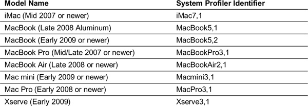 The models listed in the table and later models are allowed to download and - photo 3