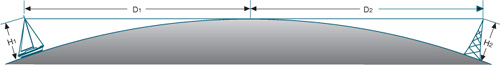 Line-of-sight transmitreceive distances for VHF radio Reprinted with - photo 3