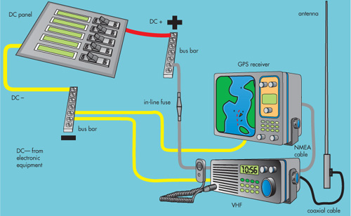 The wiring and cable connections to a VHF radio Notice the interface with the - photo 4