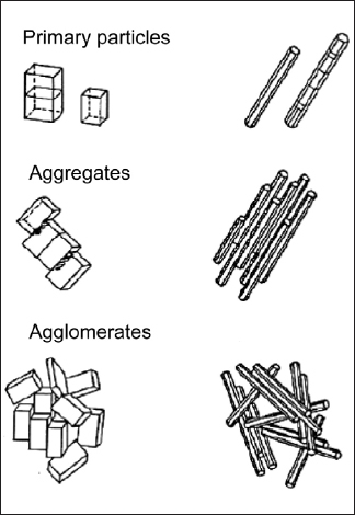 Figure 11 Simplified diagram of primary particles aggregates and - photo 4