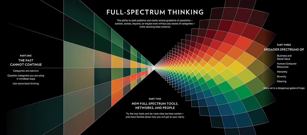 Praise for Full-Spectrum Thinking This is a great read that energizes me - photo 3