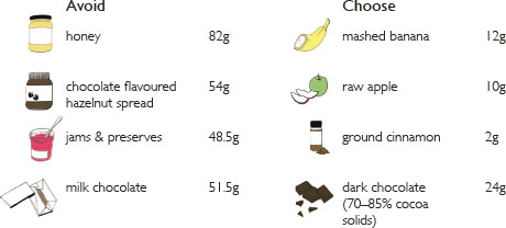 BREAKFAST CEREAL grams of sugar per 100g BREAD BISCUITS BUNS CAKES - photo 14