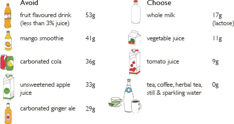 JAMS SPREADS CONFECTIONARY grams of sugar per 100g BREAKFAST CEREAL - photo 13