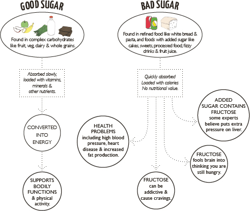 Spotting added sugar on food labels can be difficult but follow the tips below - photo 5