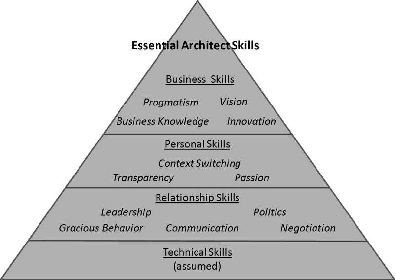 This book dives into the details of those assumed skillsthe technical skills - photo 1