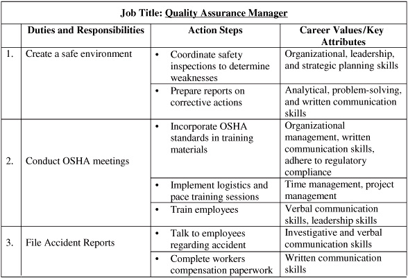 The Competency-Based Questions present the 201 questions and give sample - photo 2