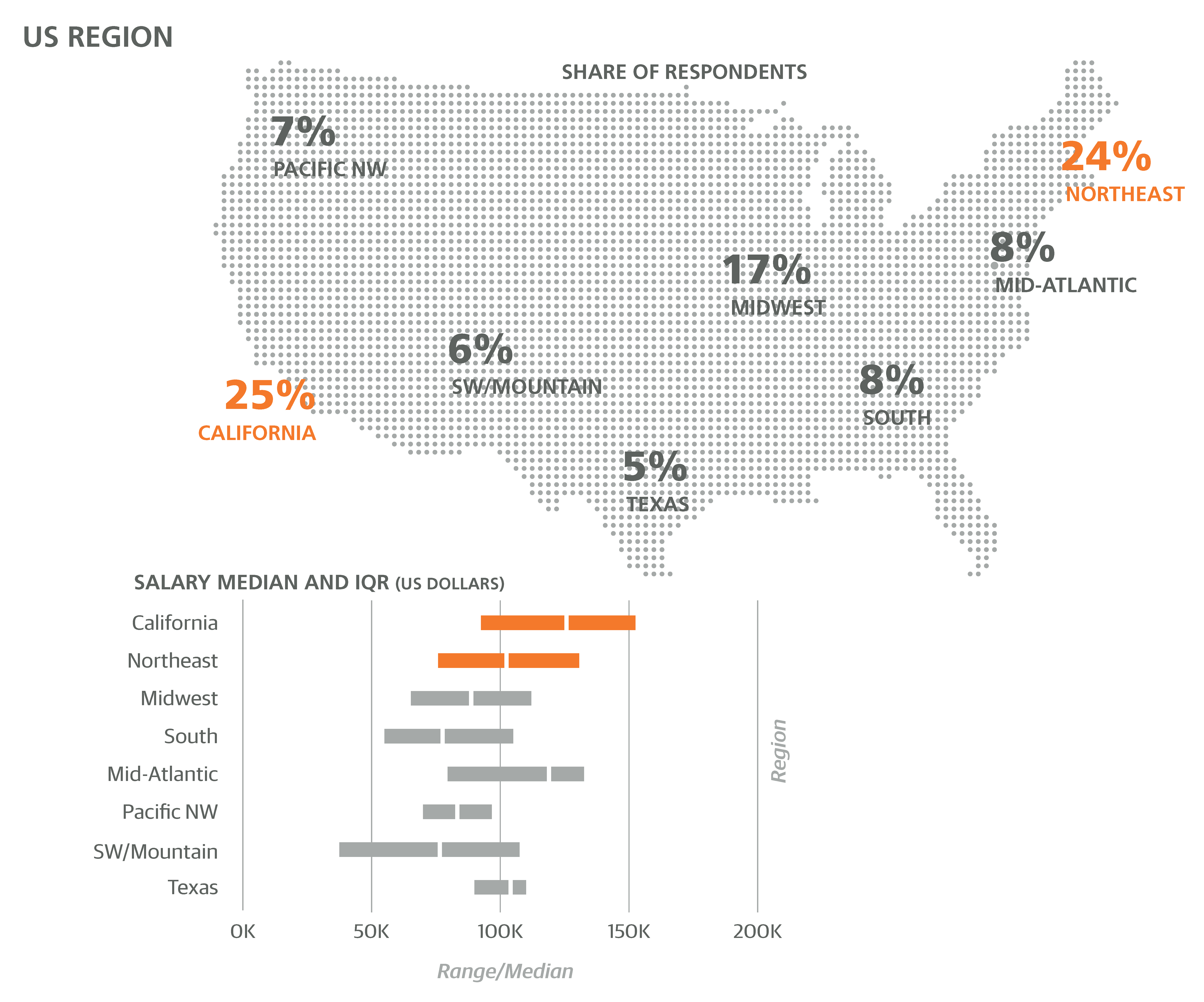 Individual Background Demographics THE FIRST THING TO DO WITH SURVEY DATA is to - photo 3