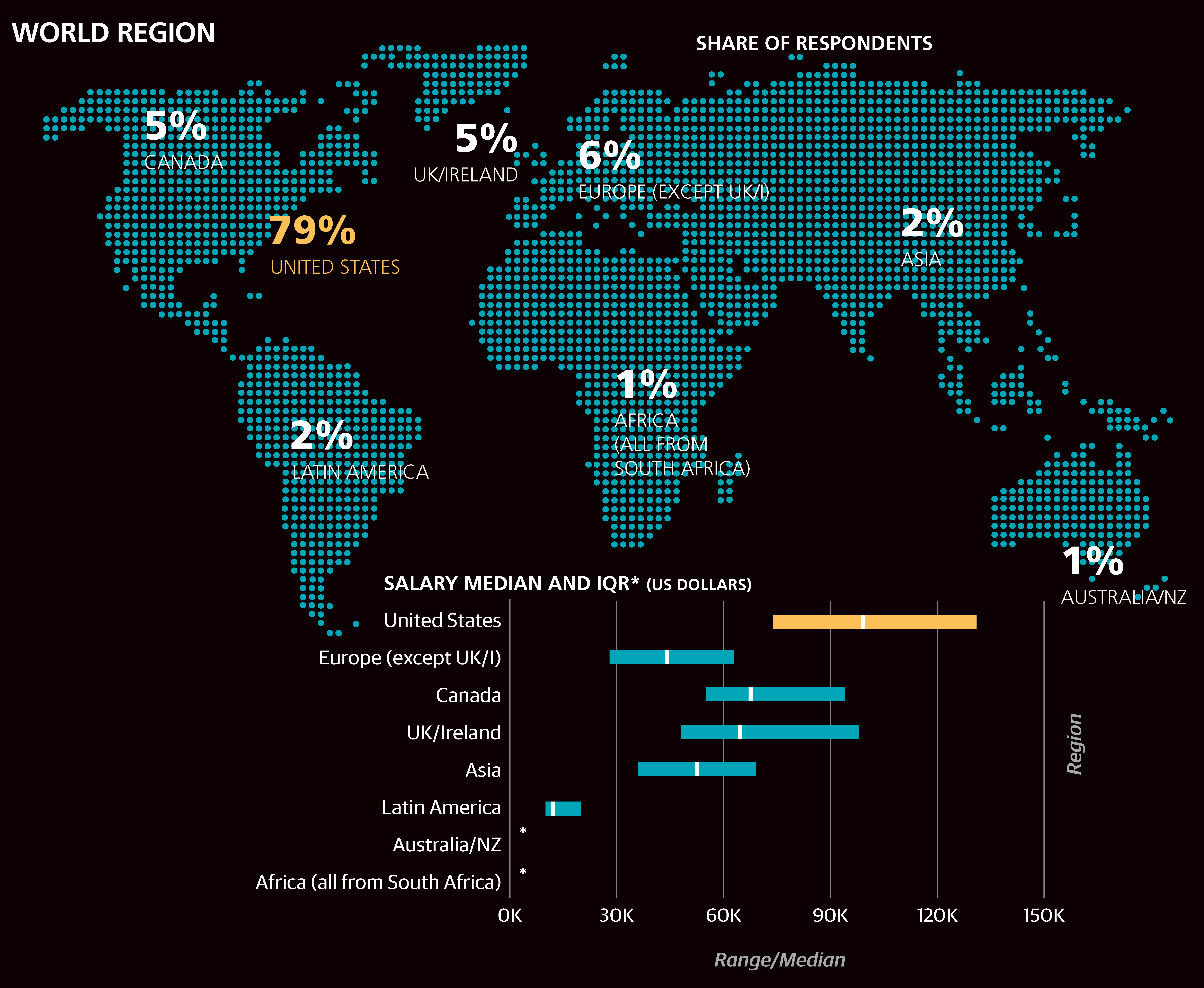 Individual Background Demographics THE FIRST THING TO DO WITH SURVEY DATA is to - photo 2