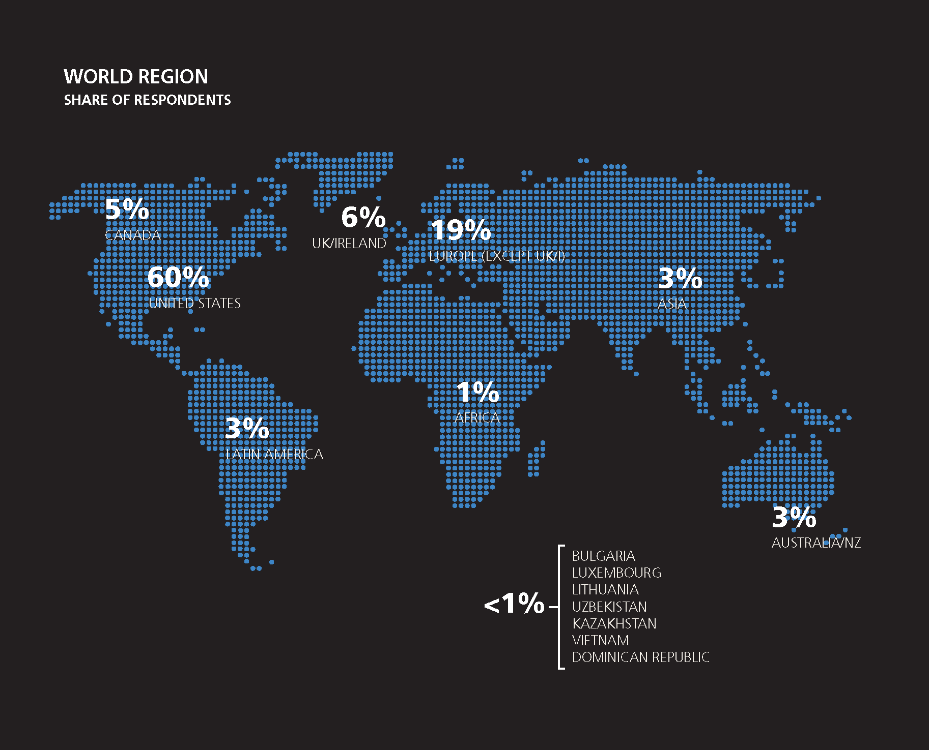 Developers Personal Characteristics WE FOUND THAT EACH YEAR of experience is - photo 1