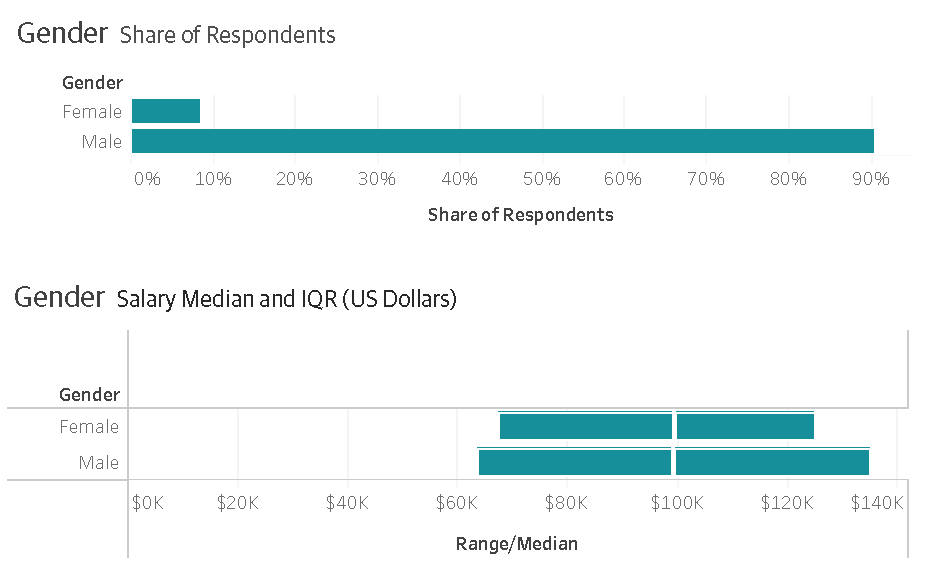 Company Size Less than two percent of Ops companies are one-person operations - photo 6