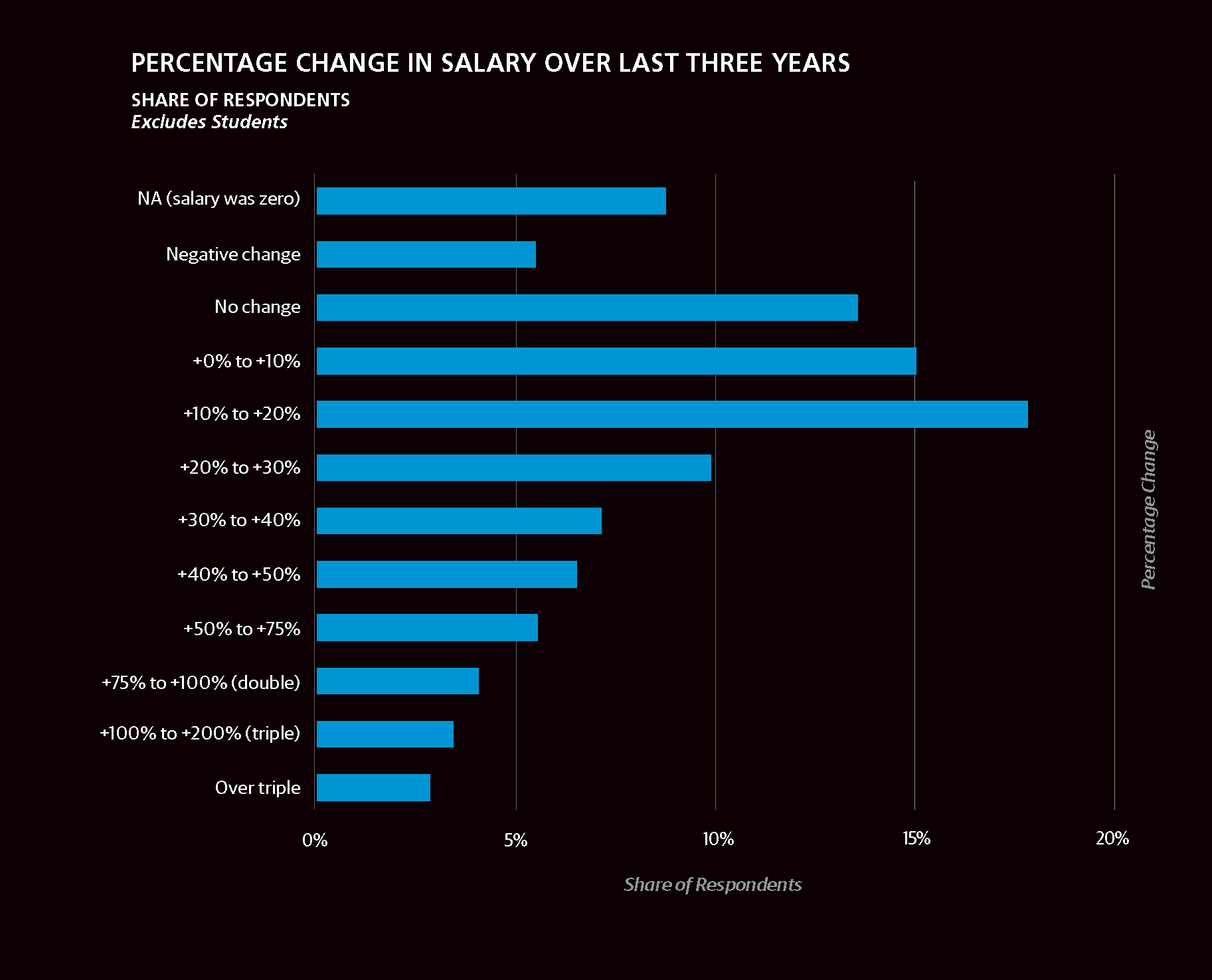 Salary Overview COMPARED TO THE 2016 SURVEY SALARIES AREDOWN ABOUT 10000 - photo 1